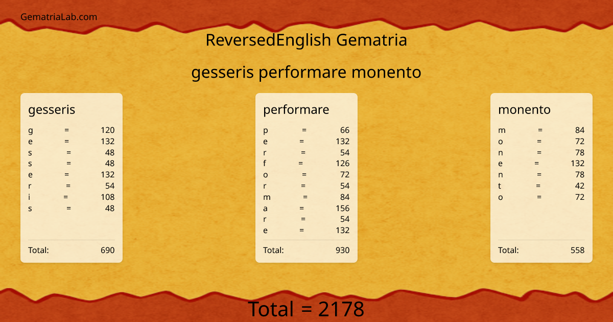 gesseris performare monento in reversedEnglish Gematria